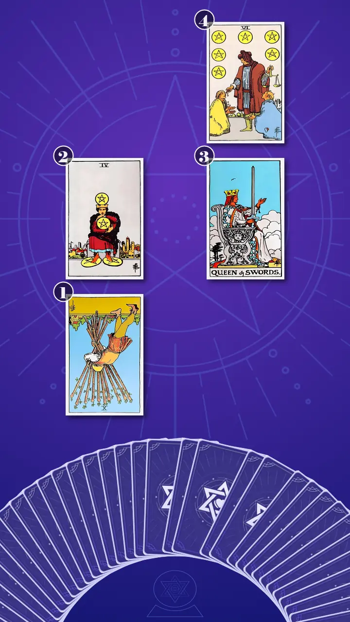 Tarot Card Spread:Four-Layer Insight Ladder · Context Edition