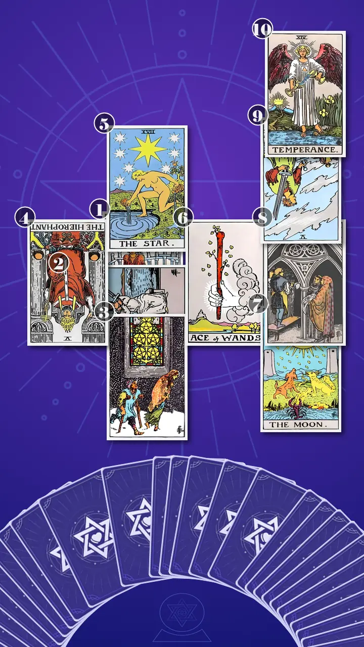 Tarot Card Spread:Celtic Cross · Context Edition Tarot Card Spread:Celtic Cross · Context Edition