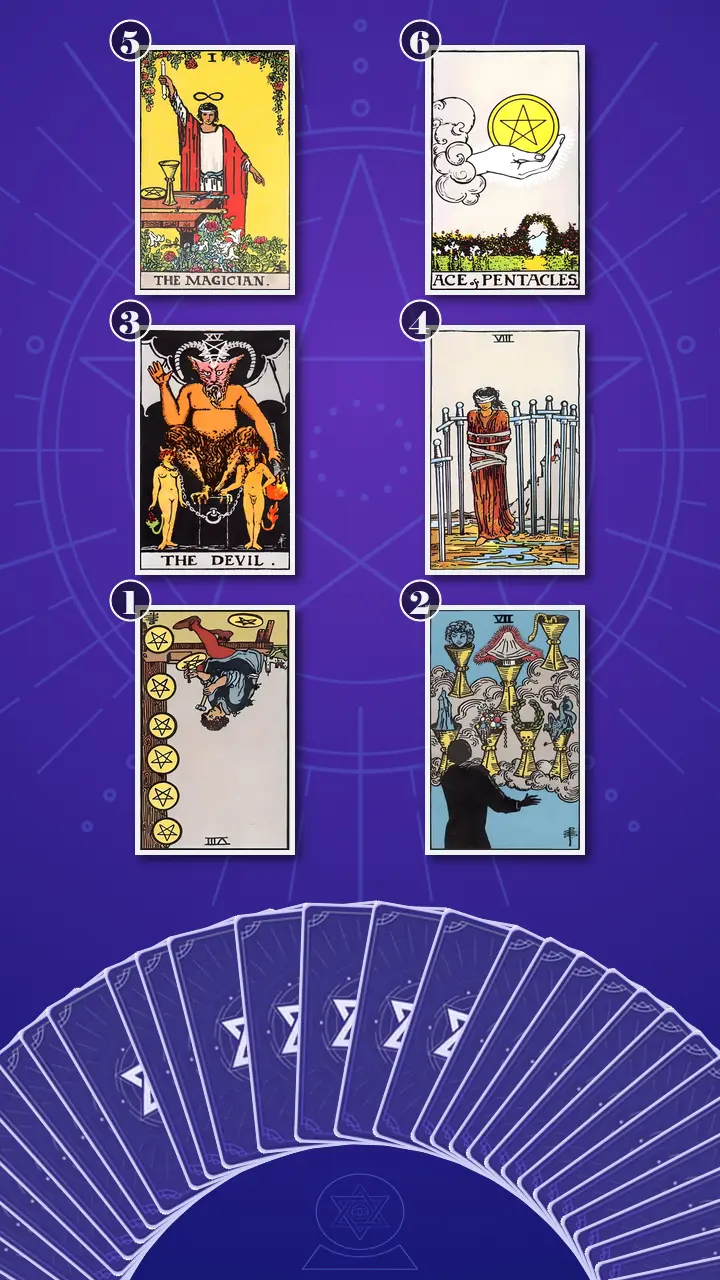Tarot Card Spread:Four-Layer Insight Ladder · Context Edition