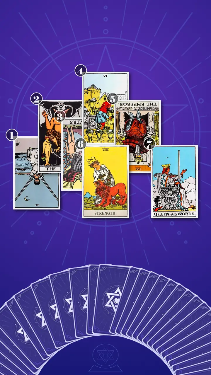 Tarot Card Spread:Relationship Spread · Context Edition