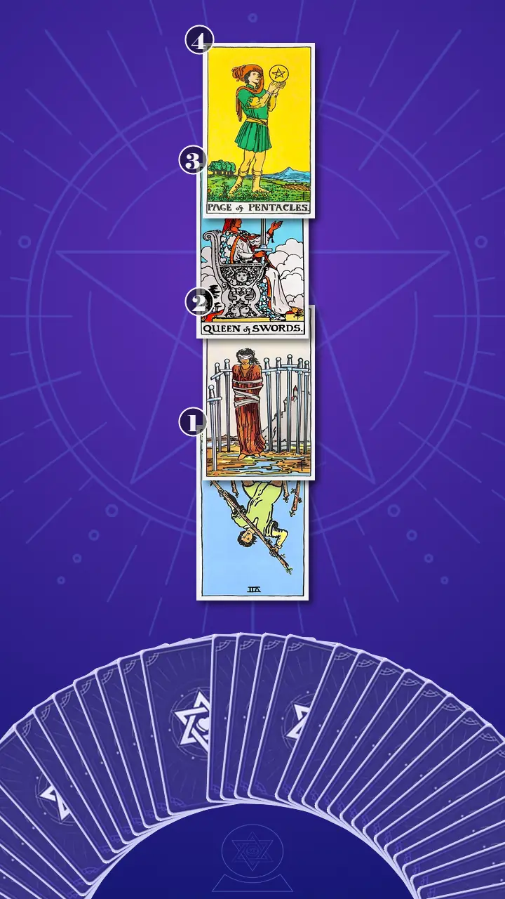 Tarot Card Spread:Four-Layer Insight Ladder · Context Edition