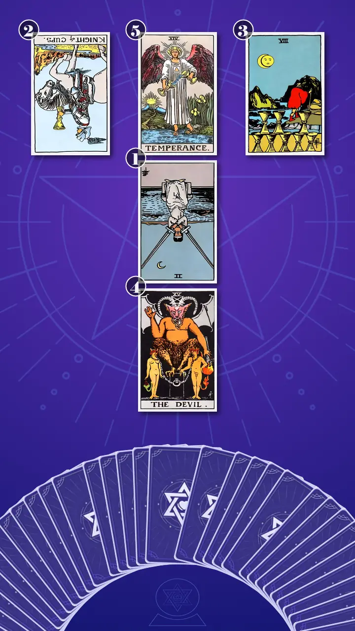 Tarot Card Spread:Decision Cross · Context Edition