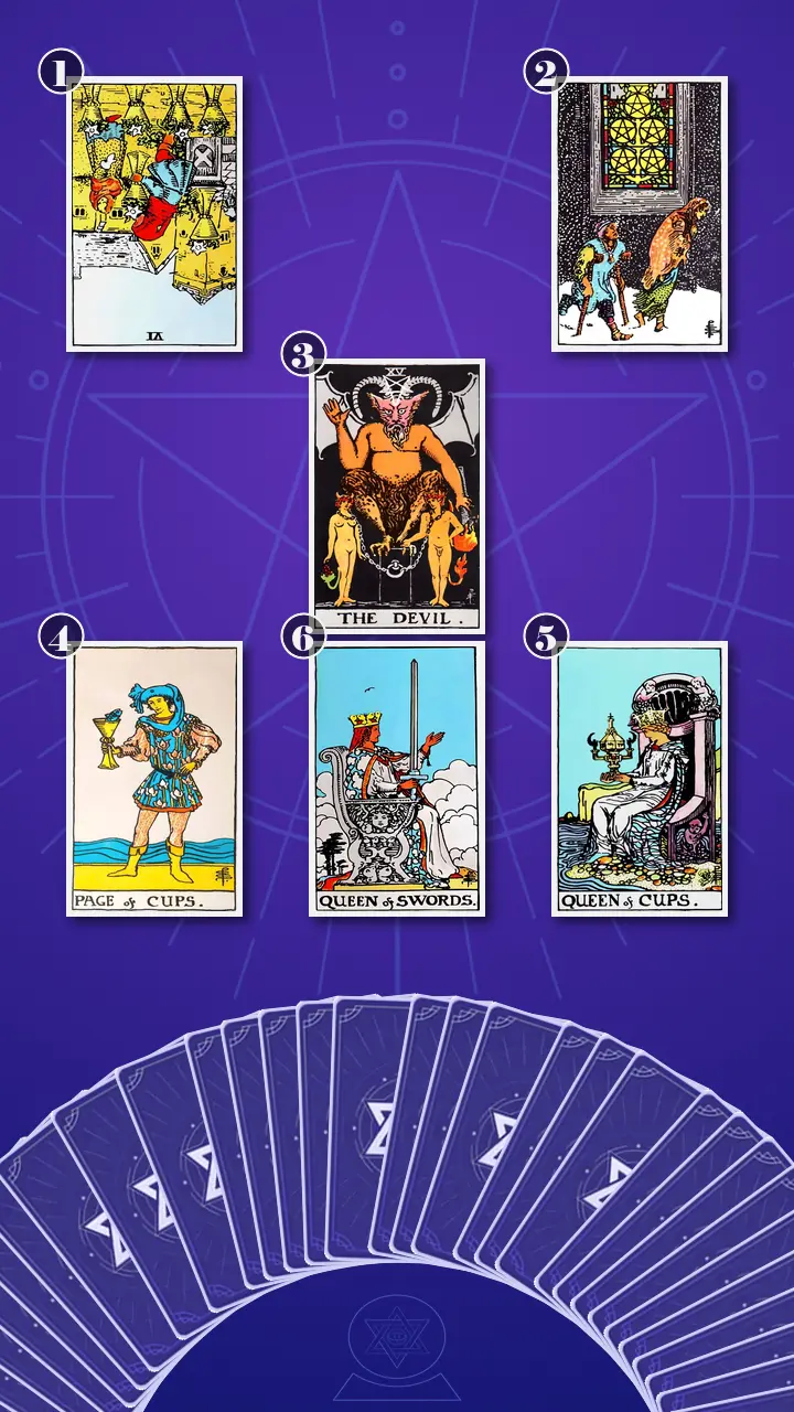 Tarot Card Spread:Relationship Spread · Context Edition