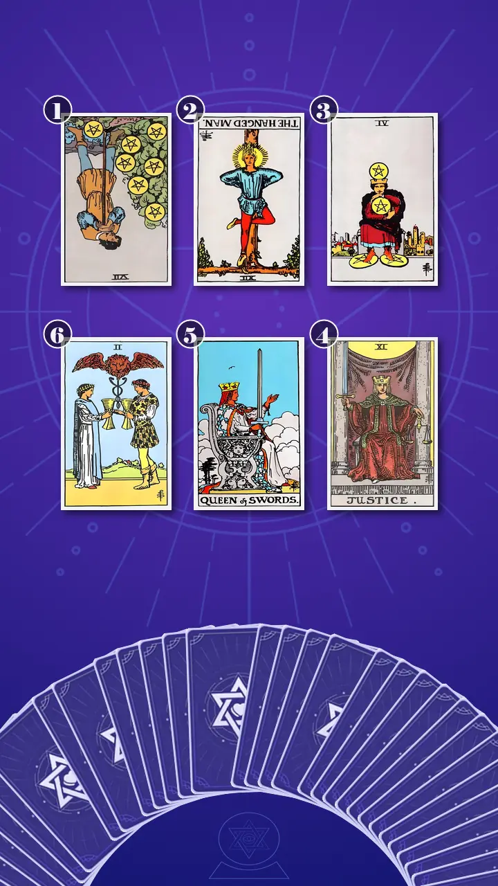 Tarot Card Spread:Transformation Path Grid (6) · Context Edition