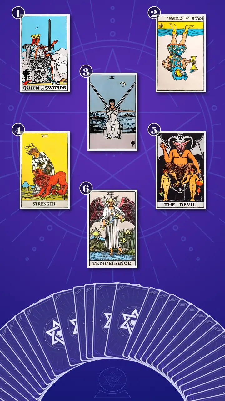 Tarot Card Spread:Relationship Spread · Context Edition Tarot Card Spread:Relationship Spread · Context Edition