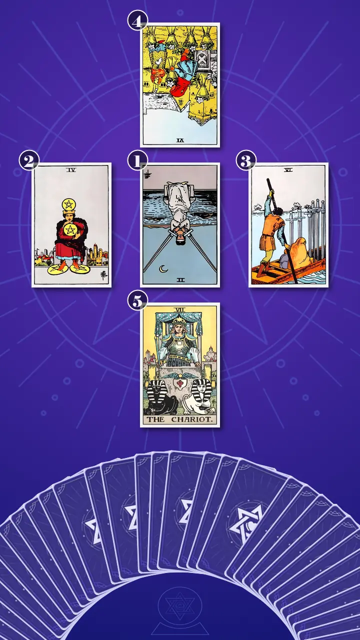 Tarot Card Spread:Decision Cross Tarot Card Spread:Decision Cross