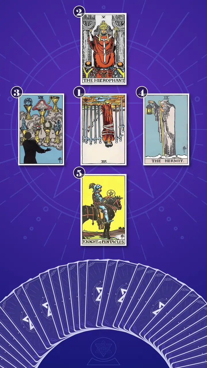 Tarot Card Spread:Decision Cross Tarot Card Spread:Decision Cross