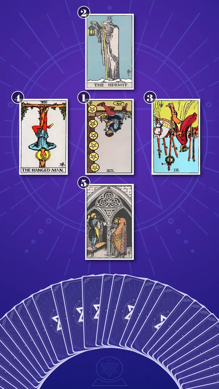 Tarot Card Spread:Decision Cross · Context Edition