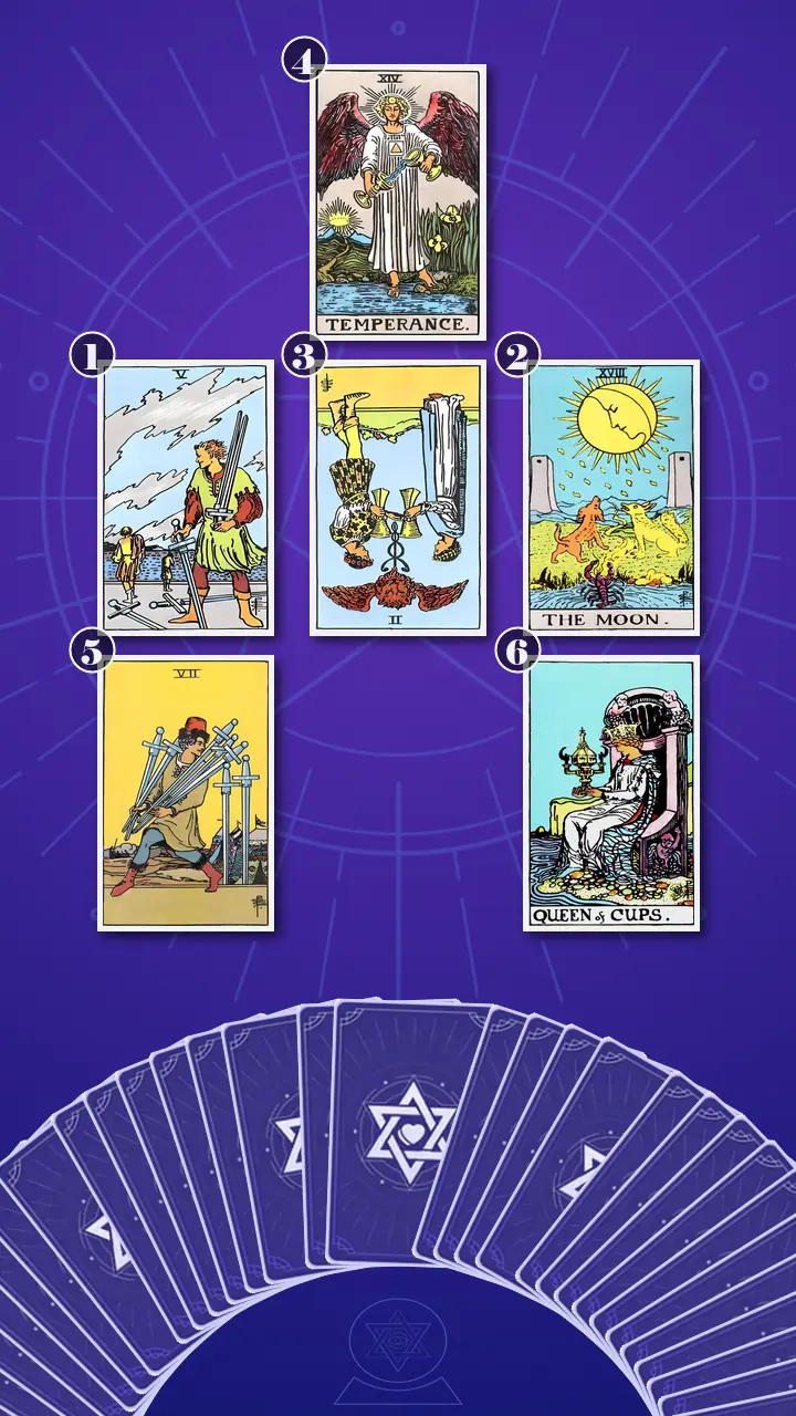 Tarot Card Spread:Relationship Spread · Context Edition Tarot Card Spread:Relationship Spread · Context Edition