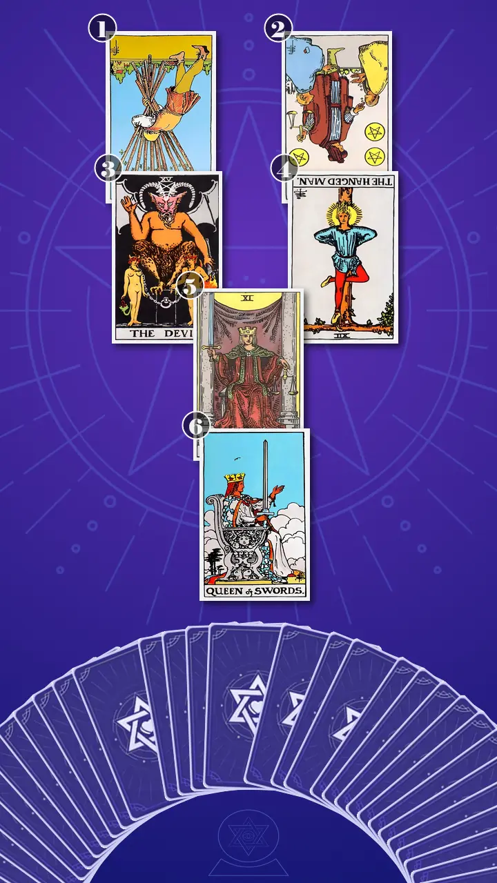 Tarot Card Spread:Relationship Spread · Context Edition Tarot Card Spread:Relationship Spread · Context Edition