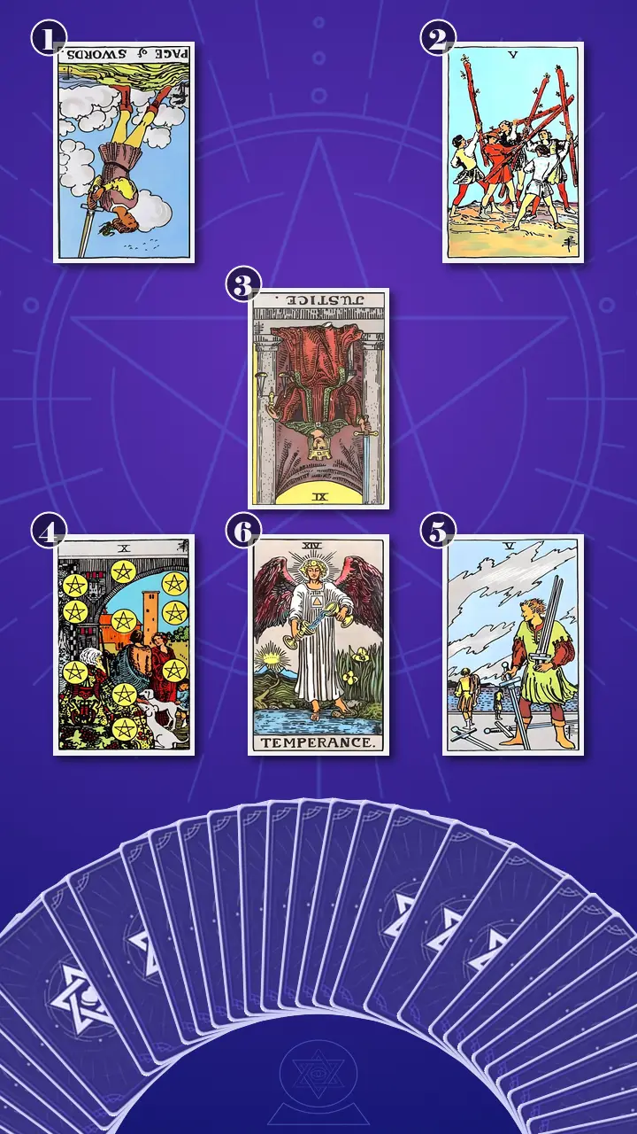 Tarot Card Spread:Relationship Spread Tarot Card Spread:Relationship Spread