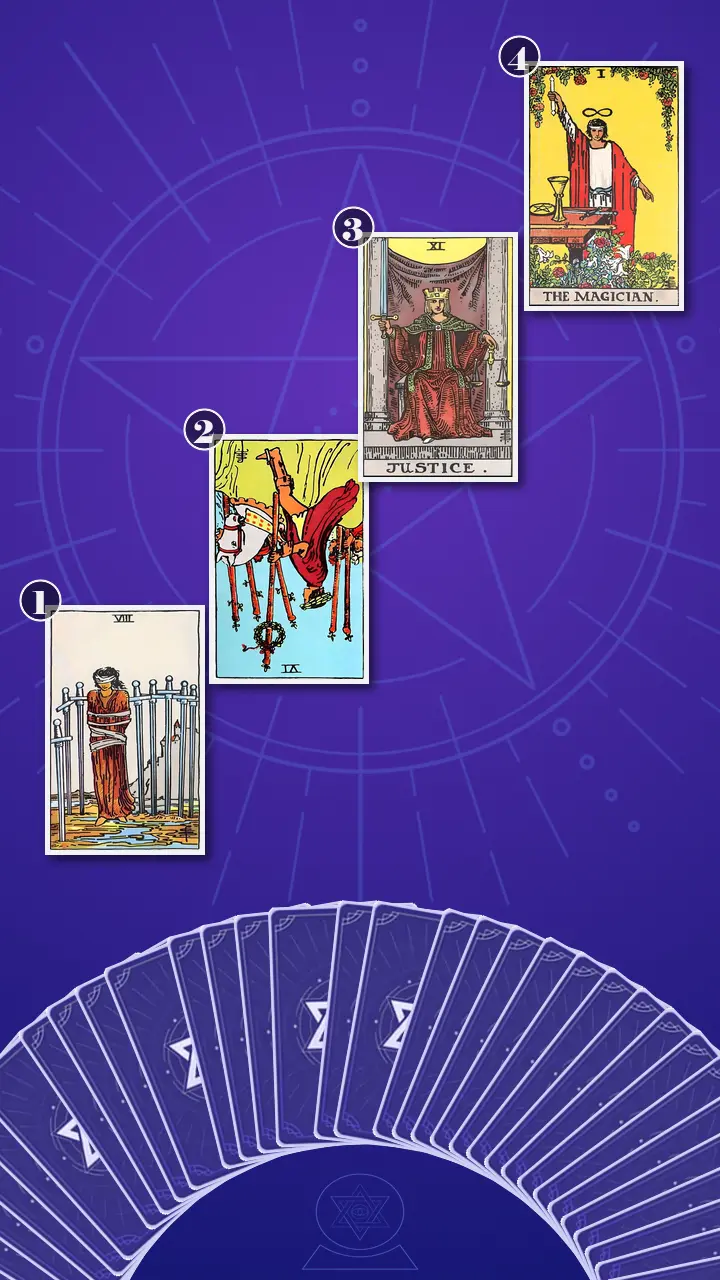 Tarot Card Spread:Four-Layer Insight Ladder · Context Edition Tarot Card Spread:Four-Layer Insight Ladder · Context Edition