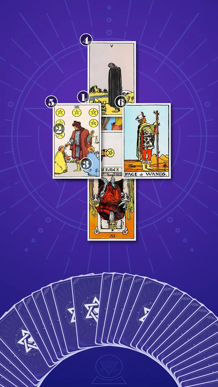 Tarot Card Spread:Decision Cross · Context Edition