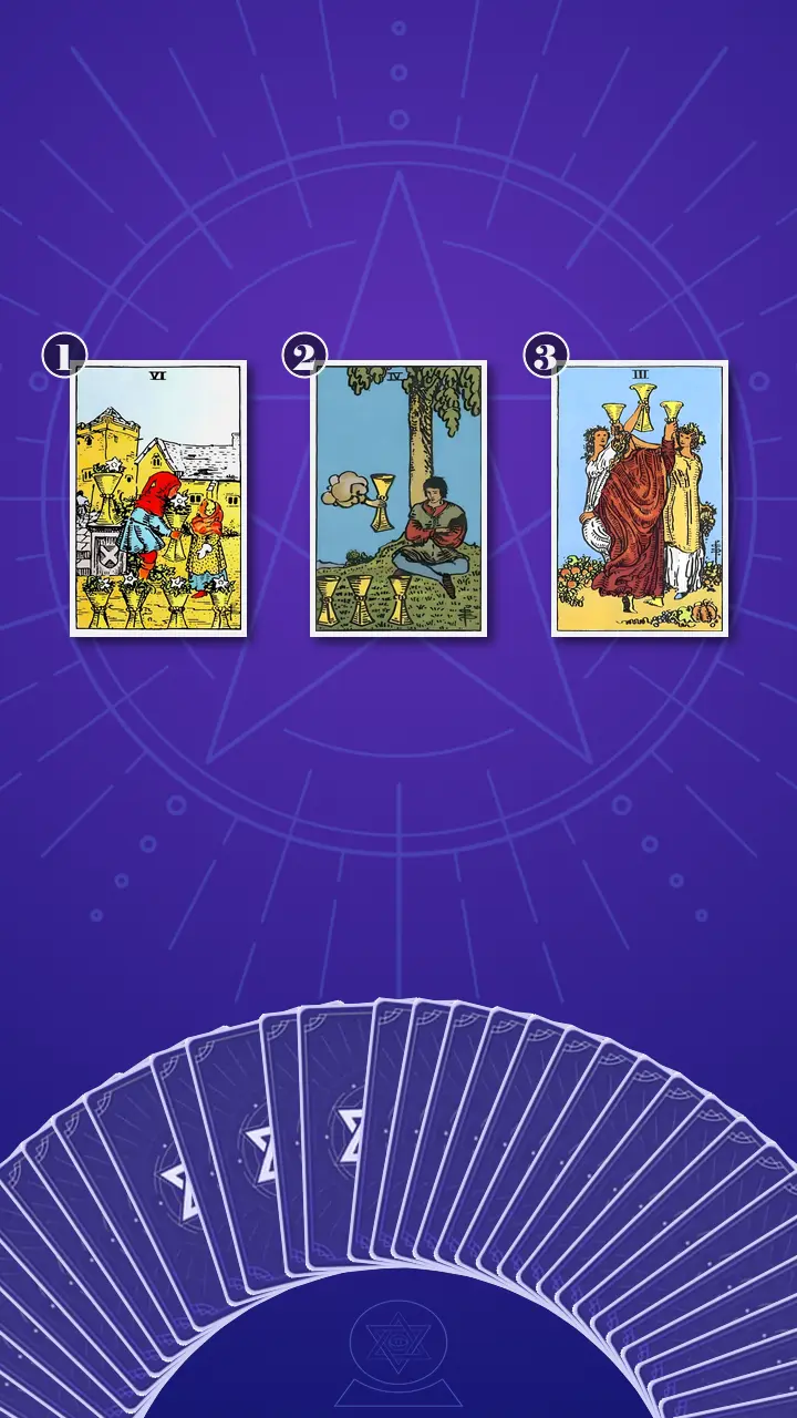 Tarot Card Spread:Past-Present-Future · Context Edition Tarot Card Spread:Past-Present-Future · Context Edition