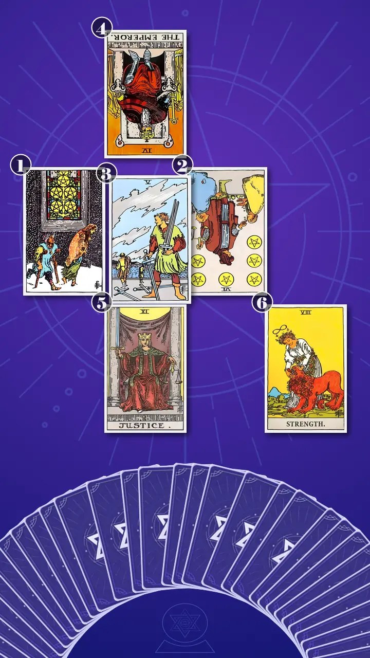Tarot Card Spread:Relationship Spread · Context Edition Tarot Card Spread:Relationship Spread · Context Edition
