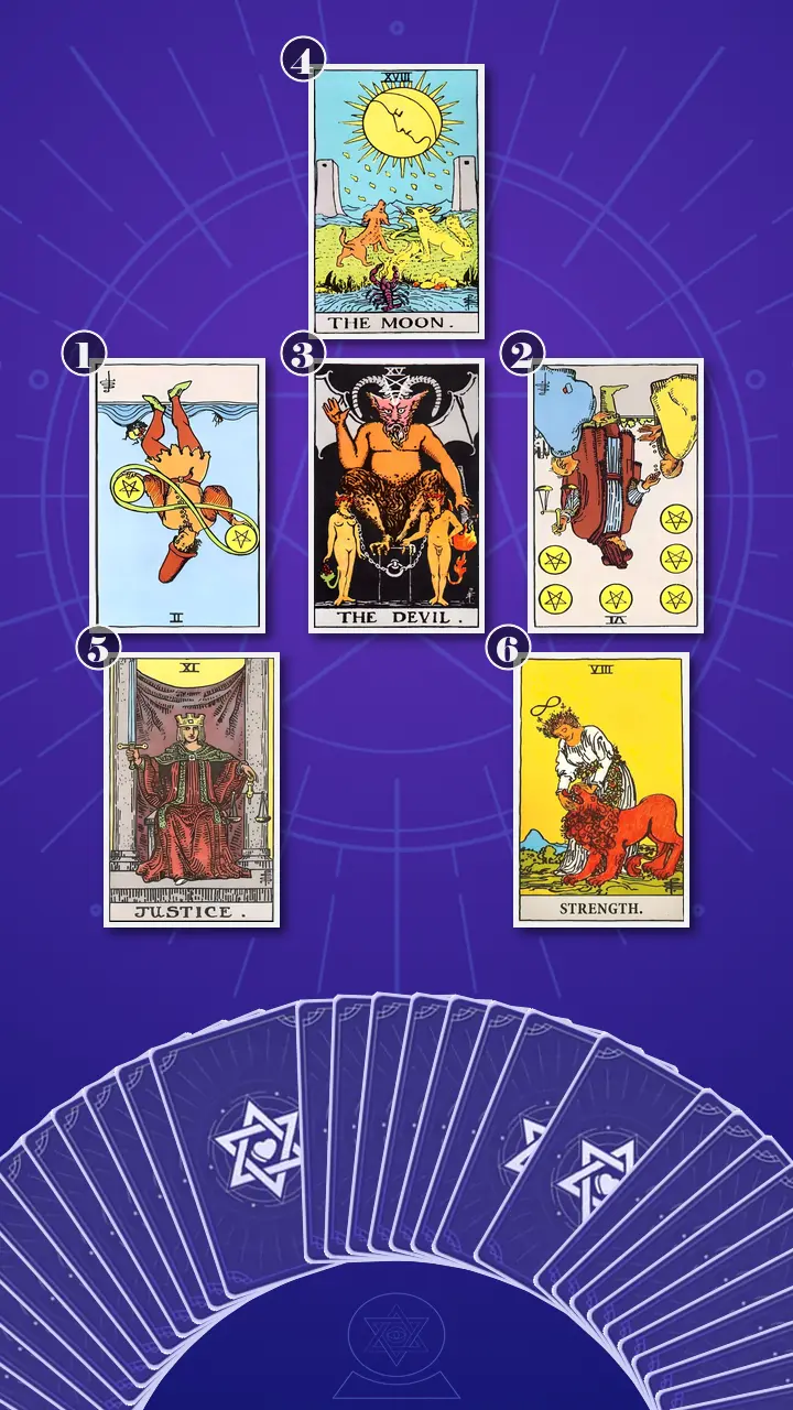 Tarot Card Spread:Relationship Spread · Context Edition Tarot Card Spread:Relationship Spread · Context Edition