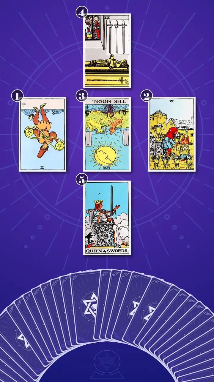 Tarot Card Spread:Relationship Spread · Context Edition Tarot Card Spread:Relationship Spread · Context Edition