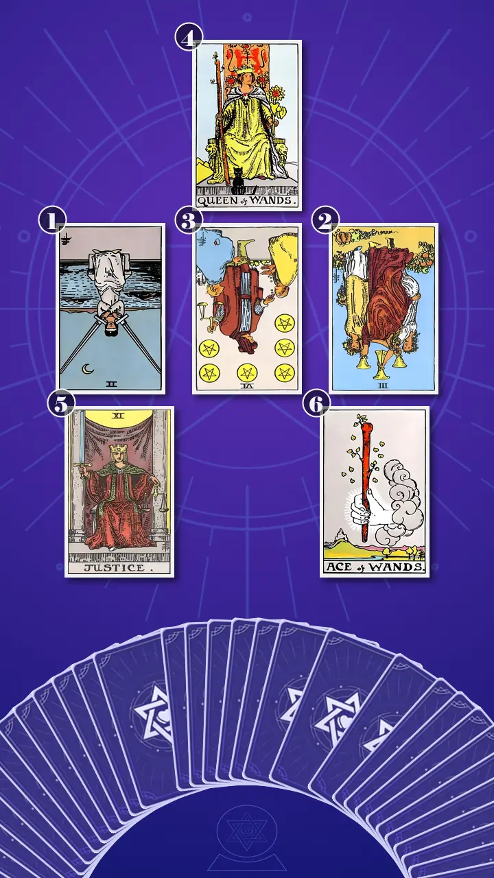 Tarot Card Spread:Relationship Spread · Context Edition Tarot Card Spread:Relationship Spread · Context Edition
