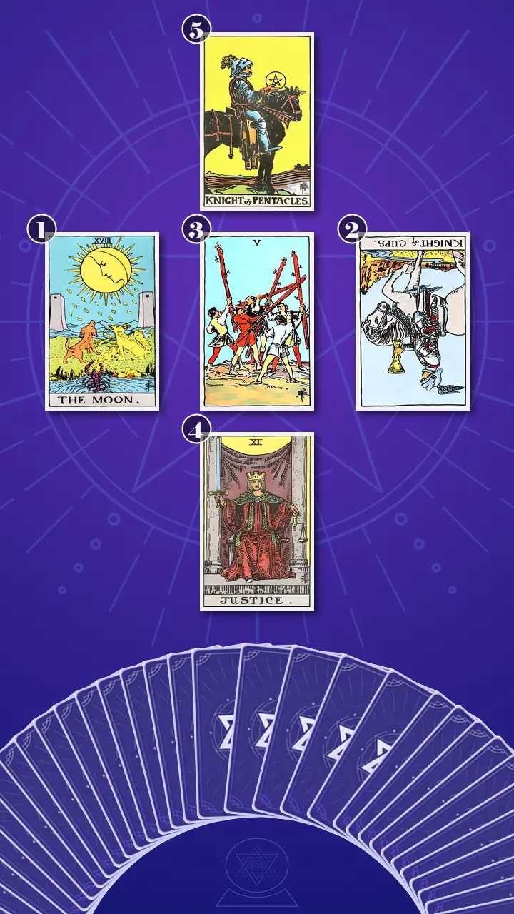 Tarot Card Spread:Relationship Spread · Context Edition