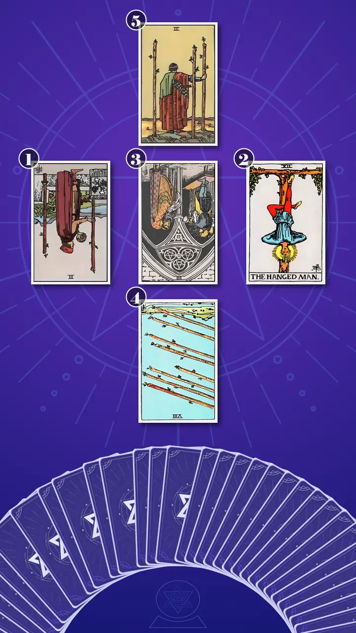 Tarot Card Spread:Relationship Spread Tarot Card Spread:Relationship Spread