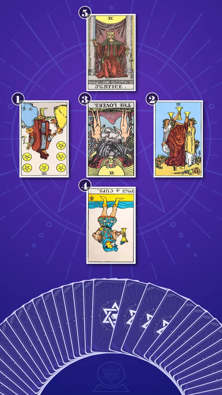 Tarot Card Spread:Relationship Spread Tarot Card Spread:Relationship Spread