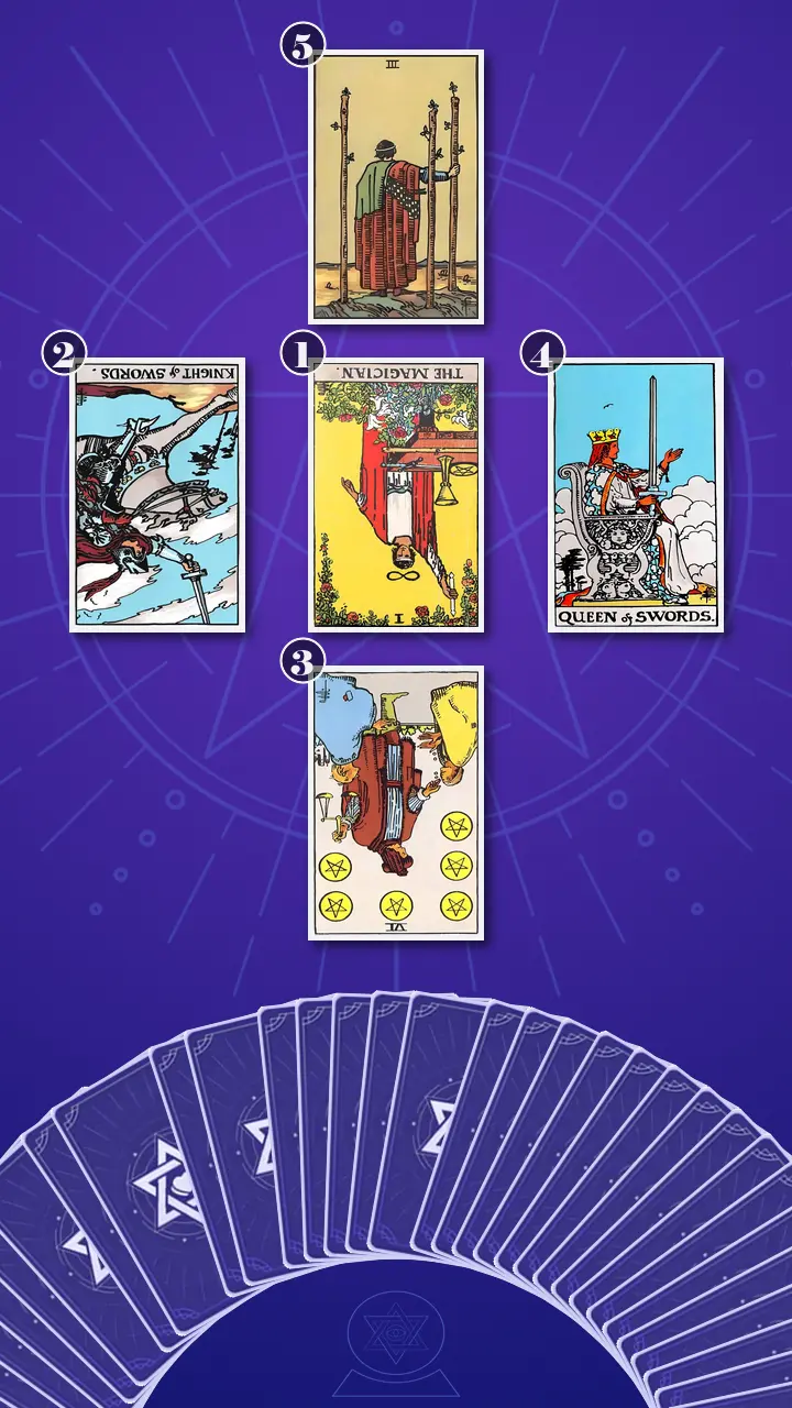 Tarot Card Spread:Five-Card Cross Tarot Card Spread:Five-Card Cross