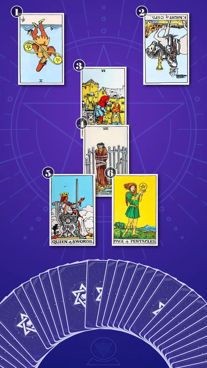 Tarot Card Spread:Relationship Spread · Context Edition Tarot Card Spread:Relationship Spread · Context Edition